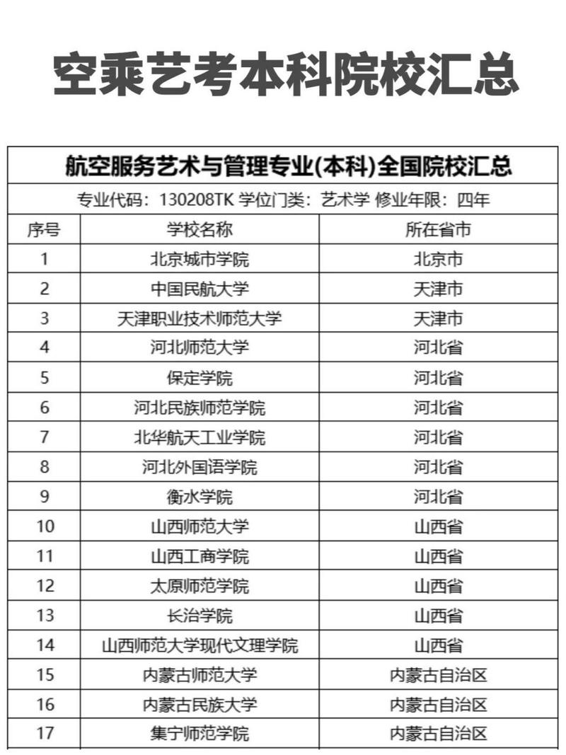 空乘服务专业类学校,空乘服务职业学校有哪些学校-第4张图片-职教招生网 空乘服务专业类学校,空乘服务职业学校有哪些学校-第4张图片-职教招生网