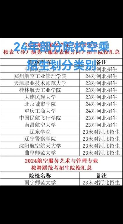 空乘服务专业类学校,空乘服务职业学校有哪些学校-第5张图片-职教招生网 空乘服务专业类学校,空乘服务职业学校有哪些学校-第5张图片-职教招生网