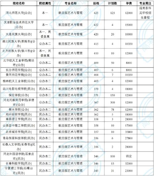 空乘服务专业类学校,空乘服务职业学校有哪些学校-第6张图片-职教招生网 空乘服务专业类学校,空乘服务职业学校有哪些学校-第6张图片-职教招生网
