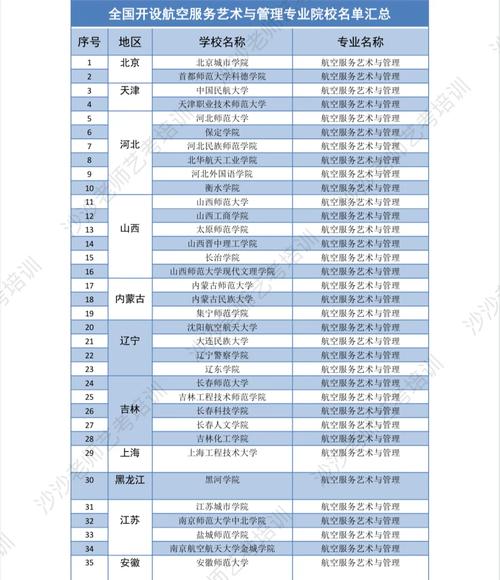 空乘服务专业类学校,空乘服务职业学校有哪些学校-第7张图片-职教招生网 空乘服务专业类学校,空乘服务职业学校有哪些学校-第7张图片-职教招生网