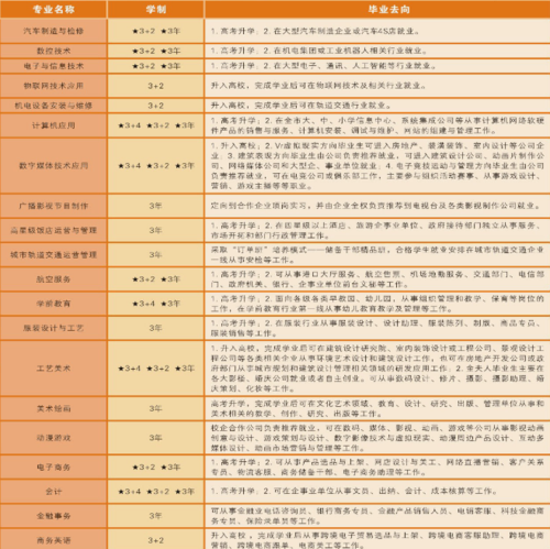 乐山新兴职业技术学校,乐山新世纪职业技术学校?-第4张图片-职教招生网 乐山新兴职业技术学校,乐山新世纪职业技术学校?-第4张图片-职教招生网