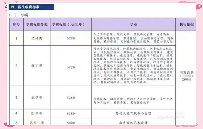 宜宾职业技术学院专业？宜宾职业技术学院专业排名？-第1张图片-职教招生网
