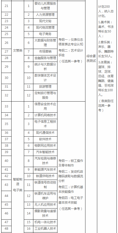 宜宾职业技术学院专业？宜宾职业技术学院专业排名？-第2张图片-职教招生网