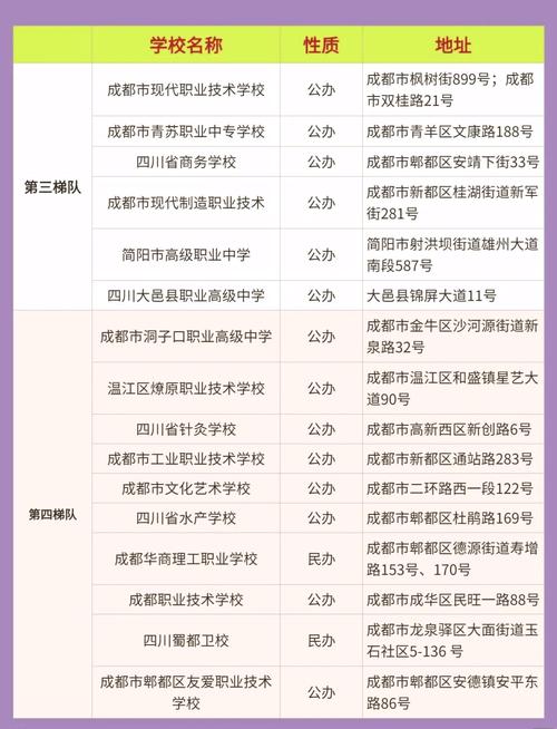 成都国盛技工学校是技校吗,成都国盛技工学校简介?-第4张图片-职教招生网 成都国盛技工学校是技校吗,成都国盛技工学校简介?-第4张图片-职教招生网