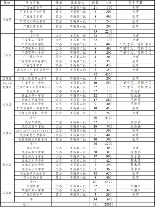 广安世纪职业技术学校学费,广安市世纪职业技术学校学费?-第1张图片-职教招生网 广安世纪职业技术学校学费,广安市世纪职业技术学校学费?-第1张图片-职教招生网