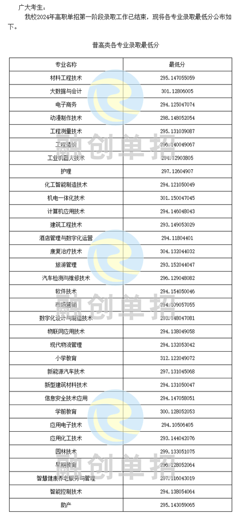 广安世纪职业技术学校学费,广安市世纪职业技术学校学费?-第2张图片-职教招生网 广安世纪职业技术学校学费,广安市世纪职业技术学校学费?-第2张图片-职教招生网