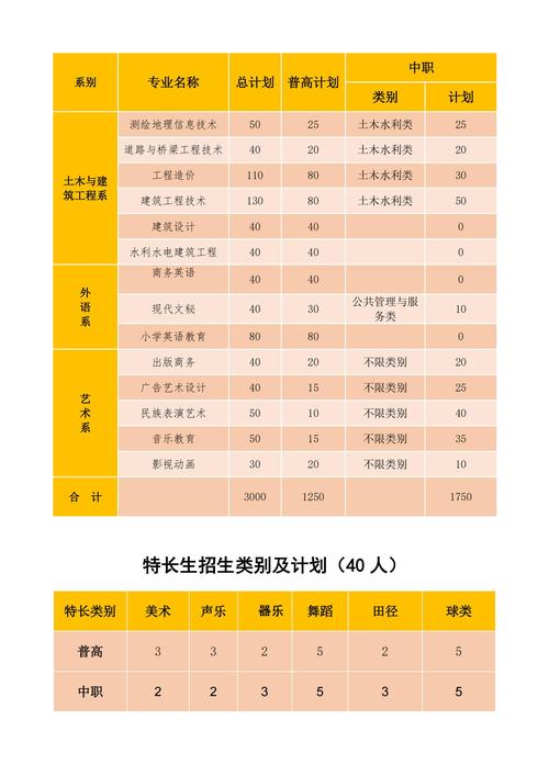 南充护理职业学院,南充护理职业学院2023年录取线-第1张图片-职教招生网 南充护理职业学院,南充护理职业学院2023年录取线-第1张图片-职教招生网