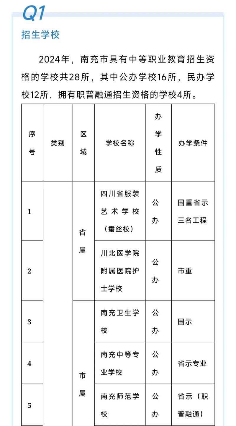南充护理职业学院,南充护理职业学院2023年录取线-第5张图片-职教招生网 南充护理职业学院,南充护理职业学院2023年录取线-第5张图片-职教招生网