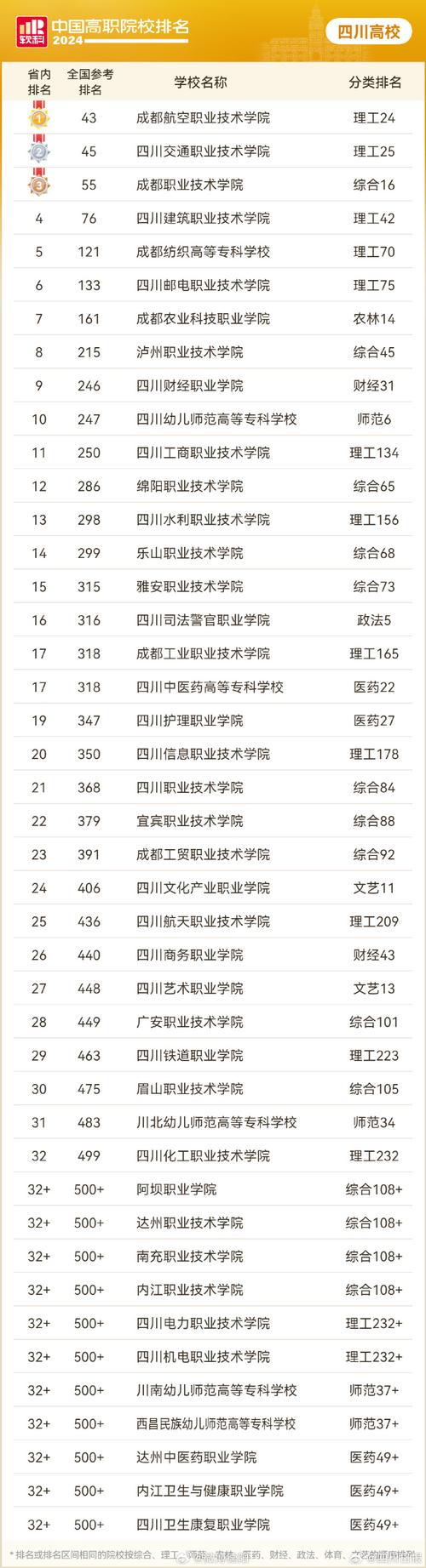 成都职业技术学院锦江校区,成都职业技术学院锦江校区占地面积-第1张图片-职教招生网 成都职业技术学院锦江校区,成都职业技术学院锦江校区占地面积-第1张图片-职教招生网
