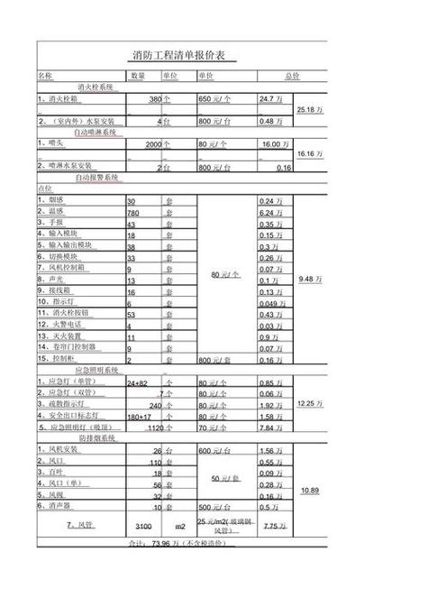 电气设备安装报价表,电气工程安装报价表-第3张图片-职教招生网 电气设备安装报价表,电气工程安装报价表-第3张图片-职教招生网