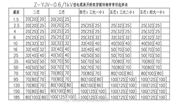 电气设备安装报价表,电气工程安装报价表-第4张图片-职教招生网 电气设备安装报价表,电气工程安装报价表-第4张图片-职教招生网