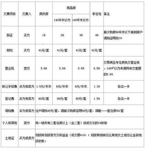 电气设备安装报价表,电气工程安装报价表-第5张图片-职教招生网 电气设备安装报价表,电气工程安装报价表-第5张图片-职教招生网