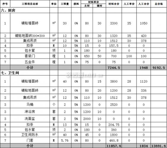 电气设备安装报价表,电气工程安装报价表-第6张图片-职教招生网 电气设备安装报价表,电气工程安装报价表-第6张图片-职教招生网