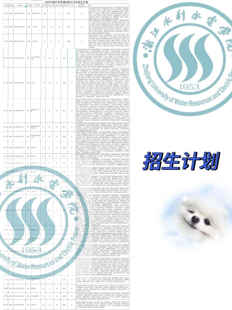 水利工程专升本有哪些学校？水利工程专业升本可以选取什么专业？