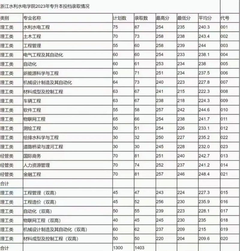 水利工程专升本有哪些学校?水利工程专业升本可以选取什么专业?-第5张图片-职教招生网 水利工程专升本有哪些学校?水利工程专业升本可以选取什么专业?-第5张图片-职教招生网