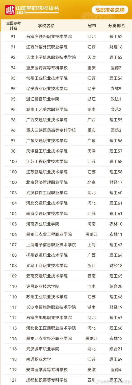 舞蹈类大专艺术学校?舞蹈类大专艺术学校有哪些?-第2张图片-职教招生网 舞蹈类大专艺术学校?舞蹈类大专艺术学校有哪些?-第2张图片-职教招生网