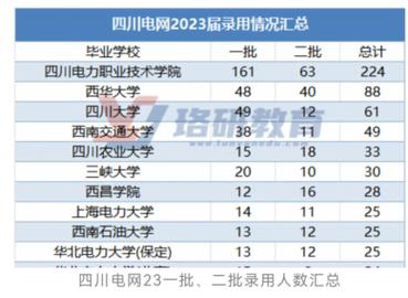 四川电力职业技术学院专升本,四川电力职业技术学院单招专业-第6张图片-职教招生网 四川电力职业技术学院专升本,四川电力职业技术学院单招专业-第6张图片-职教招生网