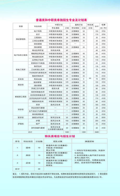 乐山职业学院专业排名?乐山职业学院专业排名榜?-第4张图片-职教招生网 乐山职业学院专业排名?乐山职业学院专业排名榜?-第4张图片-职教招生网