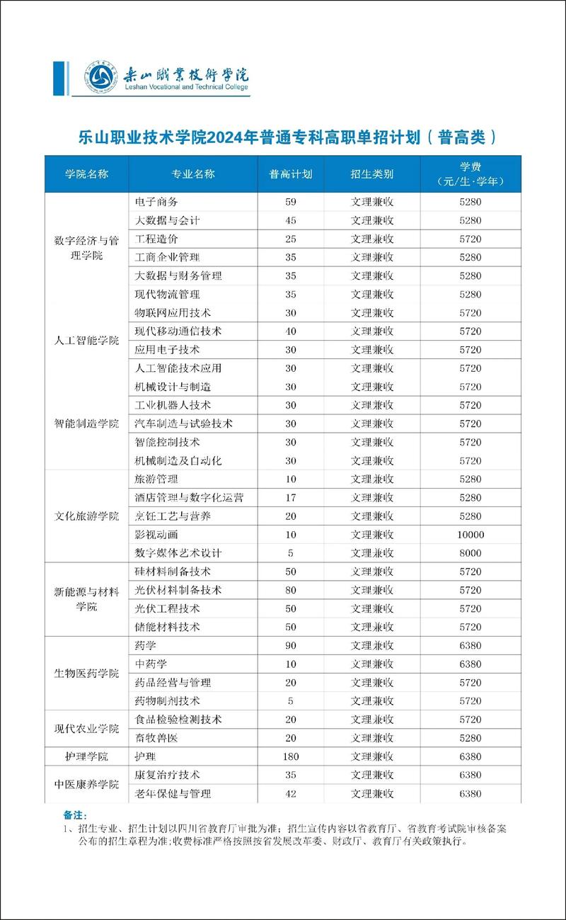 乐山职业学院专业排名?乐山职业学院专业排名榜?-第5张图片-职教招生网 乐山职业学院专业排名?乐山职业学院专业排名榜?-第5张图片-职教招生网