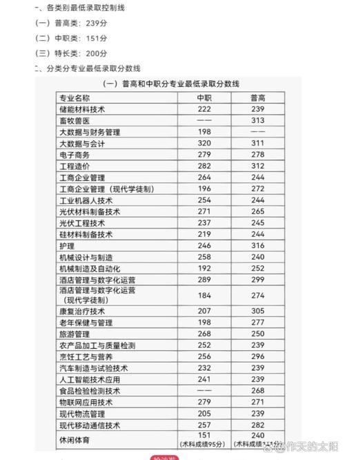 乐山职业学院专业排名?乐山职业学院专业排名榜?-第6张图片-职教招生网 乐山职业学院专业排名?乐山职业学院专业排名榜?-第6张图片-职教招生网