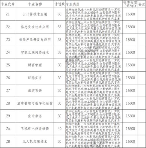 成都市电子信息学校学费？成都电子信息学校如何？-第6张图片-职教招生网