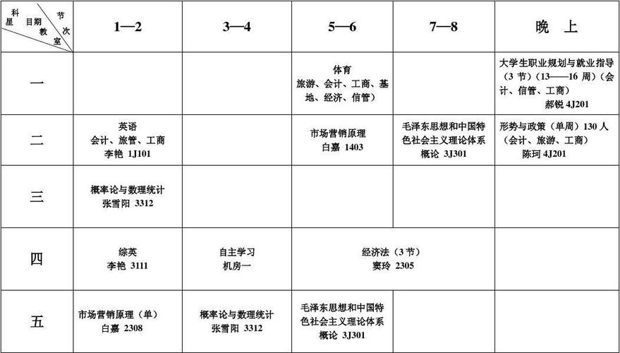 工商管理专业包含哪些学科的简单介绍-第1张图片-职教招生网 工商管理专业包含哪些学科的简单介绍-第1张图片-职教招生网