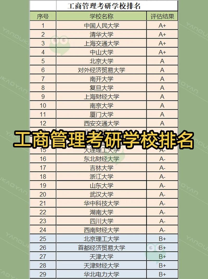 工商管理专业包含哪些学科的简单介绍-第3张图片-职教招生网 工商管理专业包含哪些学科的简单介绍-第3张图片-职教招生网