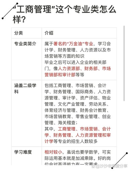 工商管理专业包含哪些学科的简单介绍-第5张图片-职教招生网 工商管理专业包含哪些学科的简单介绍-第5张图片-职教招生网