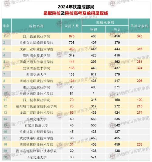 成都铁路技校联系方式,成都铁路技工学校简介?-第5张图片-职教招生网 成都铁路技校联系方式,成都铁路技工学校简介?-第5张图片-职教招生网