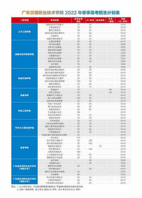 广东交通职业运输学校官方网站,广东交通职业技术学校官方网站-第4张图片-职教招生网 广东交通职业运输学校官方网站,广东交通职业技术学校官方网站-第4张图片-职教招生网