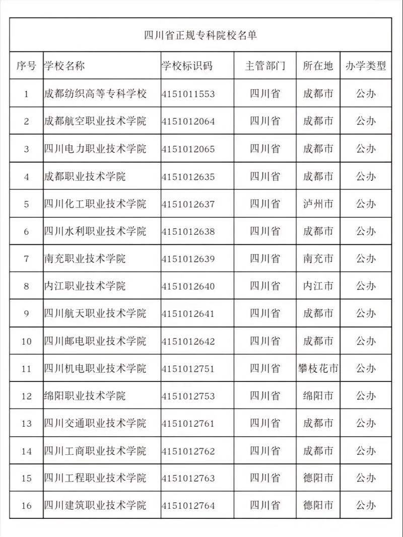 四川省较好的职业学校,四川省较好的职业学校排名榜-第1张图片-职教招生网 四川省较好的职业学校,四川省较好的职业学校排名榜-第1张图片-职教招生网