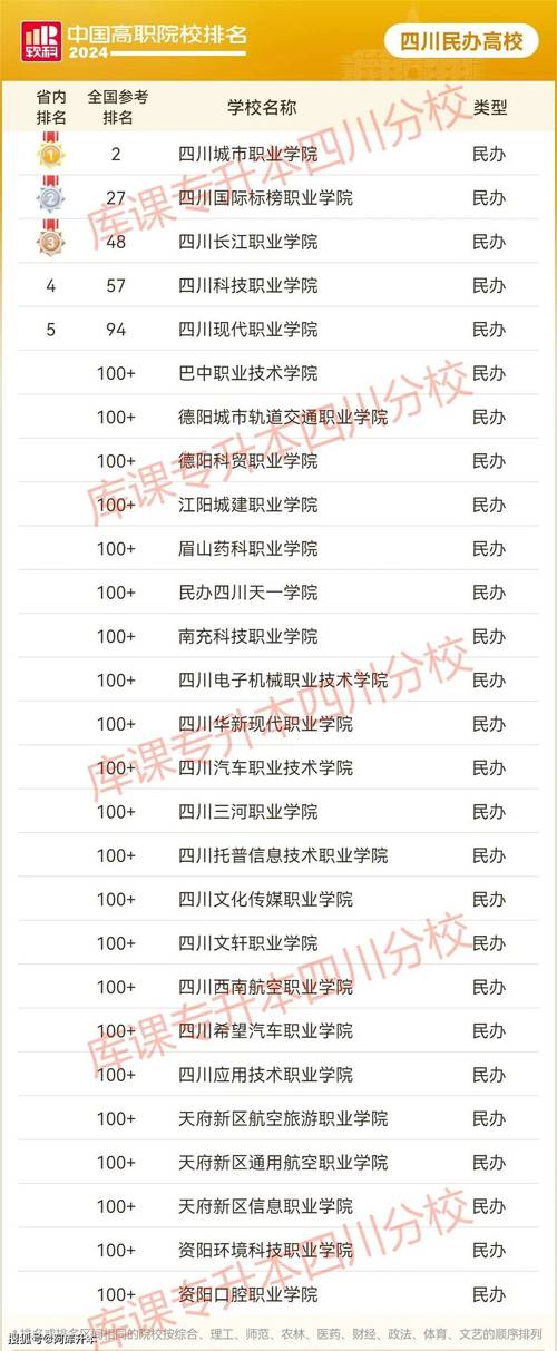 四川省较好的职业学校,四川省较好的职业学校排名榜-第7张图片-职教招生网 四川省较好的职业学校,四川省较好的职业学校排名榜-第7张图片-职教招生网