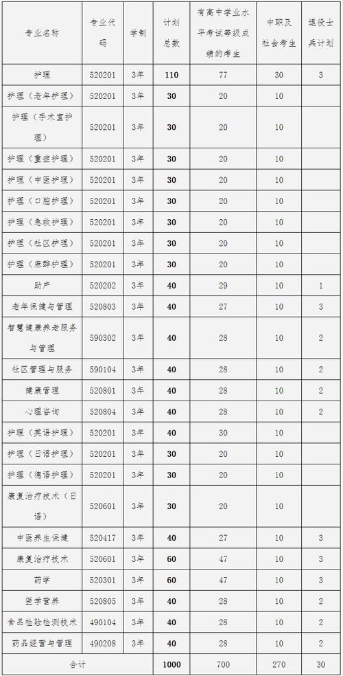 护理学院专业,护理学院专业建设会议纪要-第1张图片-职教招生网 护理学院专业,护理学院专业建设会议纪要-第1张图片-职教招生网