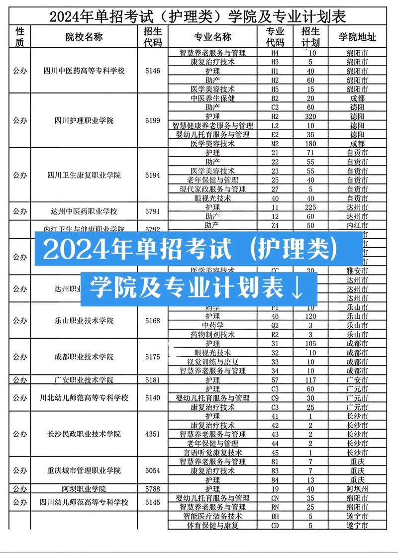 护理学院专业,护理学院专业建设会议纪要-第3张图片-职教招生网 护理学院专业,护理学院专业建设会议纪要-第3张图片-职教招生网