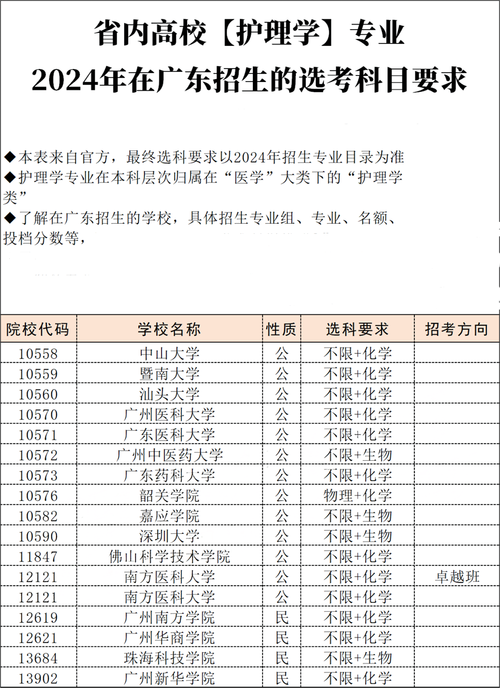 护理学院专业,护理学院专业建设会议纪要-第4张图片-职教招生网 护理学院专业,护理学院专业建设会议纪要-第4张图片-职教招生网
