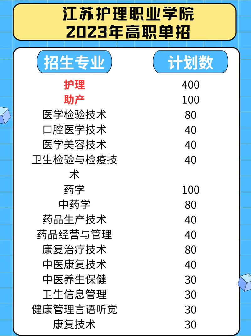 护理学院专业,护理学院专业建设会议纪要-第5张图片-职教招生网 护理学院专业,护理学院专业建设会议纪要-第5张图片-职教招生网