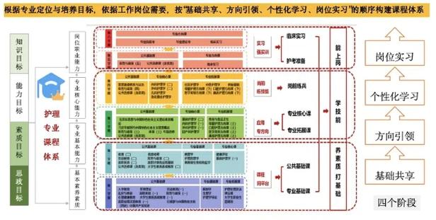 护理学院专业,护理学院专业建设会议纪要-第6张图片-职教招生网 护理学院专业,护理学院专业建设会议纪要-第6张图片-职教招生网