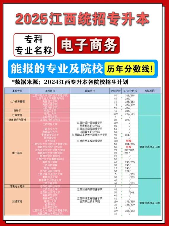 电子商务哪个大专好,电子商务哪个大专好?-第1张图片-职教招生网 电子商务哪个大专好,电子商务哪个大专好?-第1张图片-职教招生网