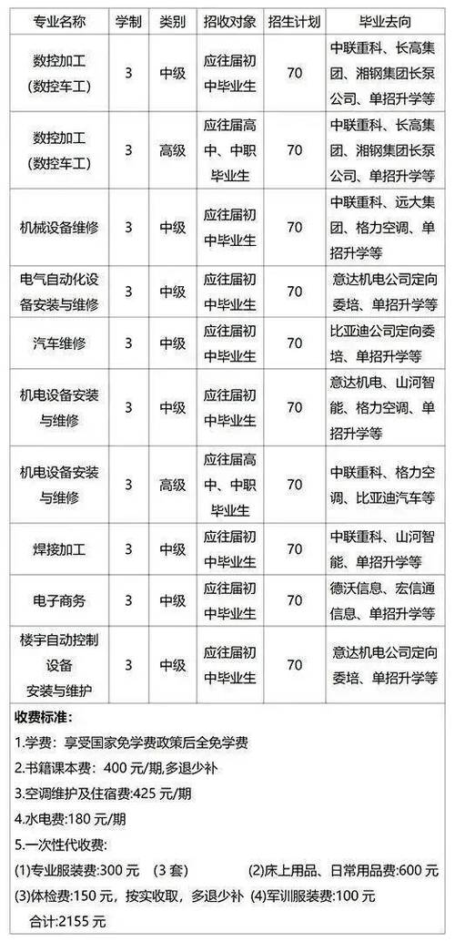 电子商务哪个大专好,电子商务哪个大专好?-第2张图片-职教招生网 电子商务哪个大专好,电子商务哪个大专好?-第2张图片-职教招生网