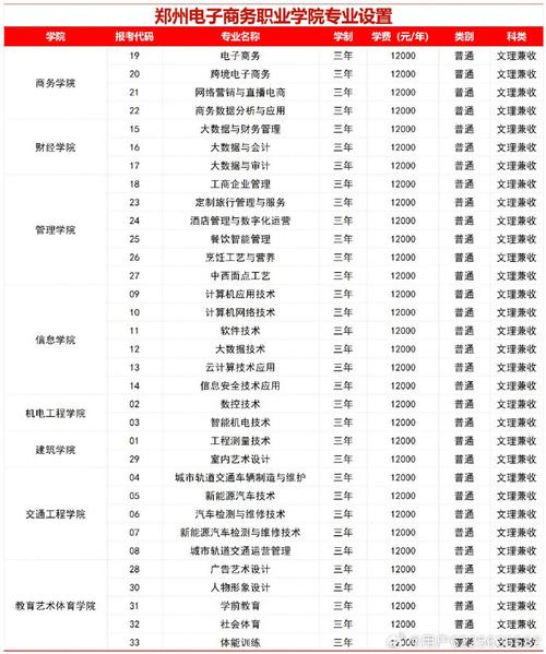 电子商务哪个大专好,电子商务哪个大专好?-第3张图片-职教招生网 电子商务哪个大专好,电子商务哪个大专好?-第3张图片-职教招生网