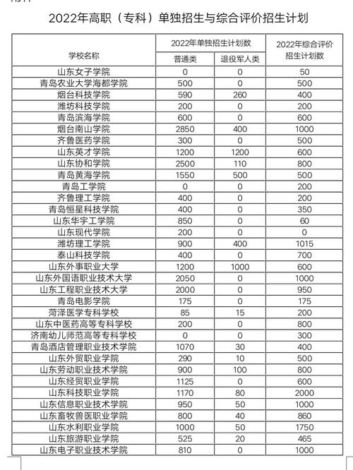 电子商务哪个大专好,电子商务哪个大专好?-第4张图片-职教招生网 电子商务哪个大专好,电子商务哪个大专好?-第4张图片-职教招生网