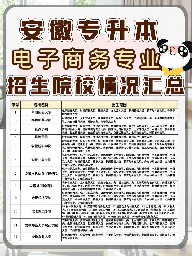 电子商务哪个大专好,电子商务哪个大专好?-第5张图片-职教招生网 电子商务哪个大专好,电子商务哪个大专好?-第5张图片-职教招生网
