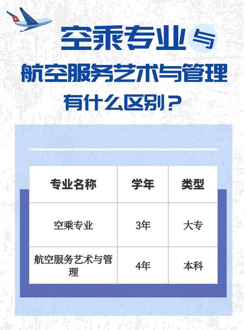 航空服务专业是什么,航空服务专业是什么大类-第5张图片-职教招生网 航空服务专业是什么,航空服务专业是什么大类-第5张图片-职教招生网