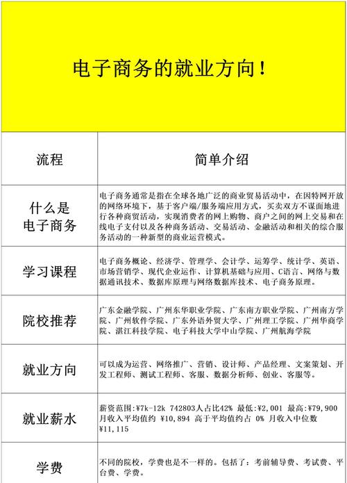 电子商务职业方向定位,电子商务职业取向?-第4张图片-职教招生网 电子商务职业方向定位,电子商务职业取向?-第4张图片-职教招生网
