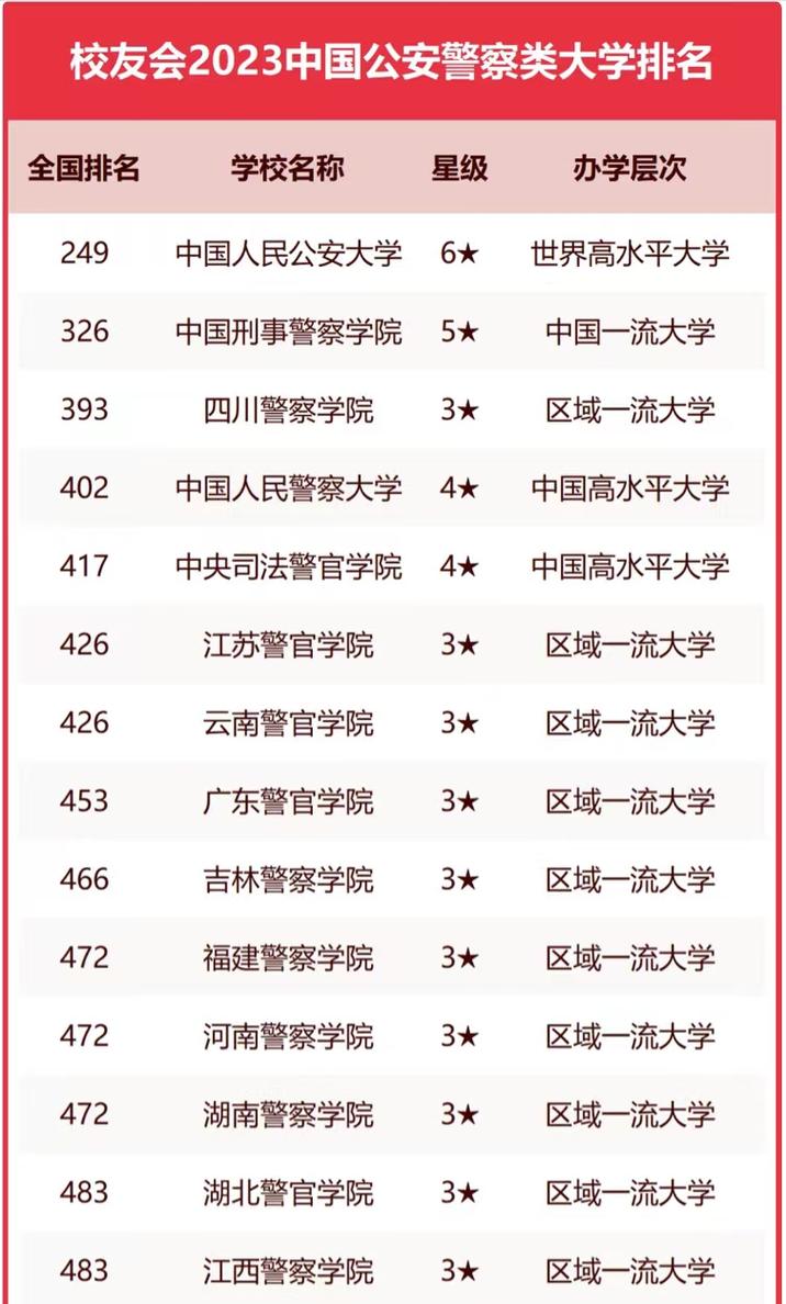 成都司法职业学校，成都司法学校招生要求？-第3张图片-职教招生网