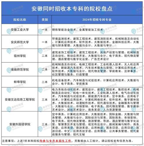 四川水利职业技术学院专升本学校有哪些,四川水利职业技术学院专升本专业?-第1张图片-职教招生网 四川水利职业技术学院专升本学校有哪些,四川水利职业技术学院专升本专业?-第1张图片-职教招生网