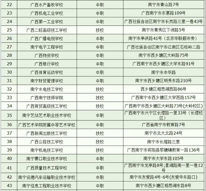 南宁工贸职业技术学校环境,南宁市工贸职业技术学校高中部差劲-第4张图片-职教招生网 南宁工贸职业技术学校环境,南宁市工贸职业技术学校高中部差劲-第4张图片-职教招生网