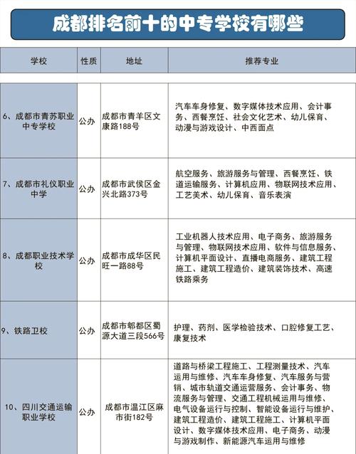 四川省蒲江县职业中学专业，四川省蒲江县职业中学专业有哪些?？-第3张图片-职教招生网