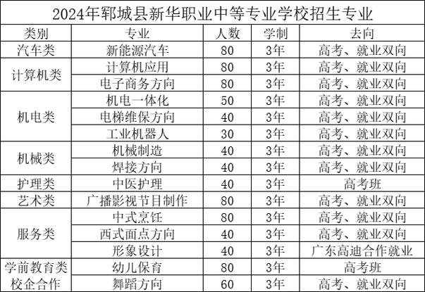 铜川市职业中等专业学校,铜川职院技术学院-第3张图片-职教招生网 铜川市职业中等专业学校,铜川职院技术学院-第3张图片-职教招生网