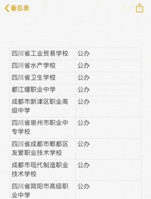 铜川市职业中等专业学校,铜川职院技术学院-第8张图片-职教招生网 铜川市职业中等专业学校,铜川职院技术学院-第8张图片-职教招生网